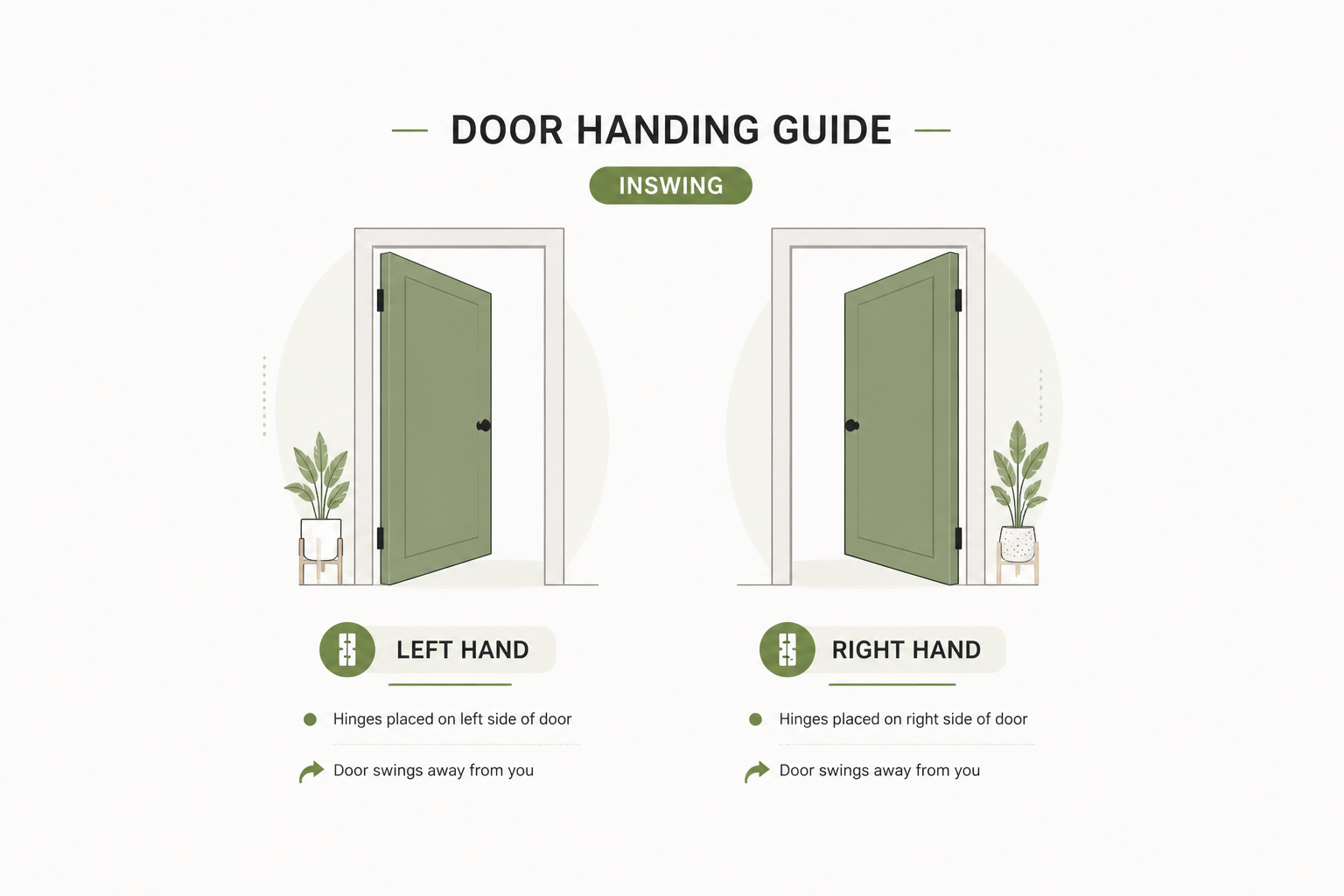 36"X80" Left Inswing  Single Door Solid Standard